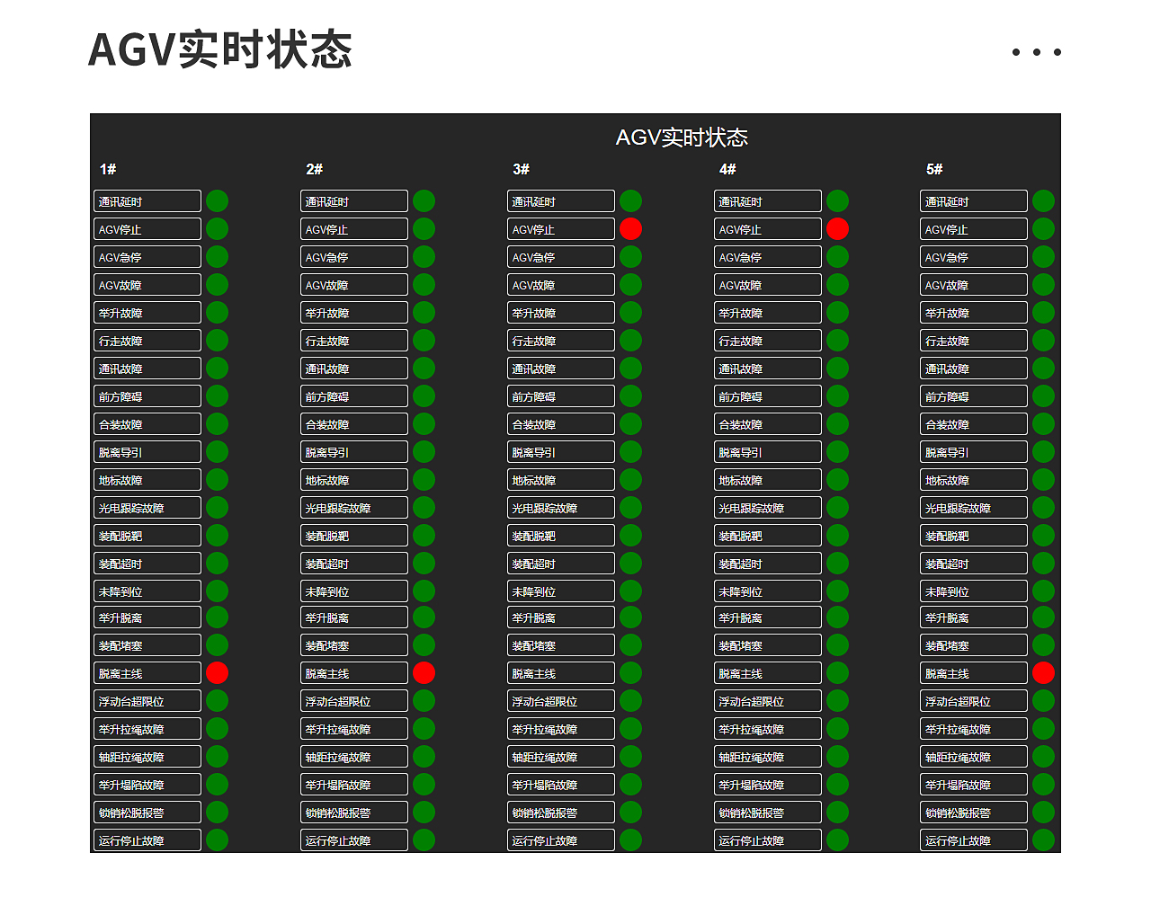 一、AGV調(diào)度系統(tǒng)_03.jpg